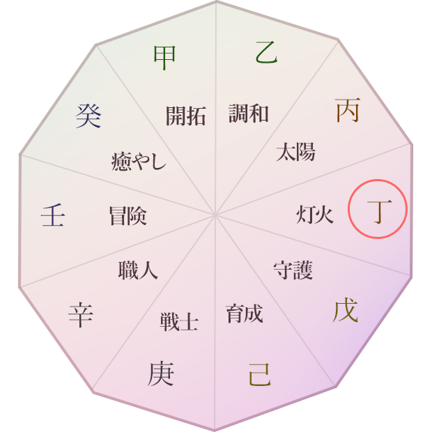 丁