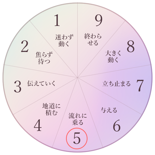 強調