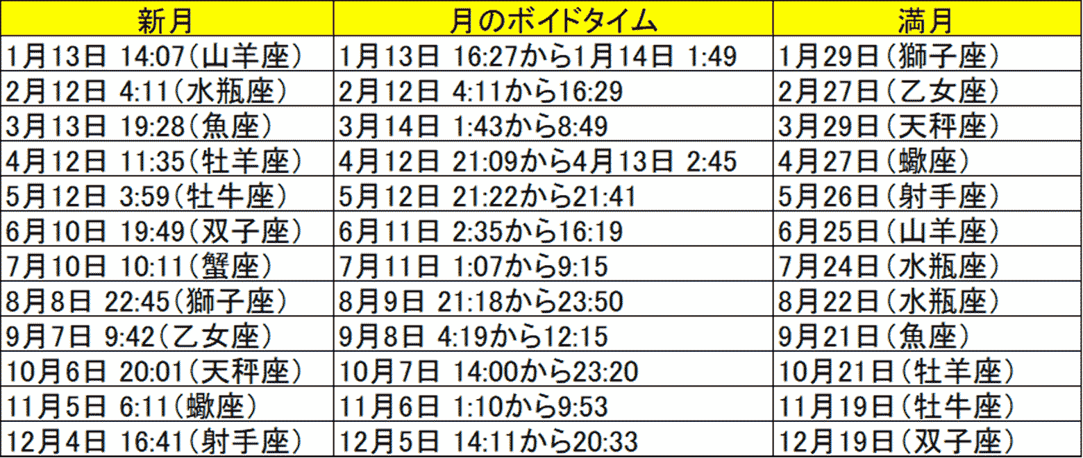 最新21年 一目でわかる 新月 満月 月のボイドタイム カレンダー うらなえる 運命の恋占い