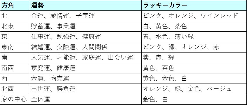 玄関の風水 で開運 金運を呼ぶ方角や置物 玄関インテリア術 うらなえる 運命の恋占い