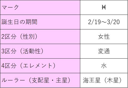魚座 うお座 の基本性格は 特徴 恋愛や仕事傾向を占う うらなえる 運命の恋占い