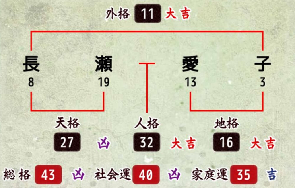 占い おまとめ3点 姓名判断 仕事運金運上昇 あなたなしでは生きてゆけない Www Floridaconstructionlegalupdates Com